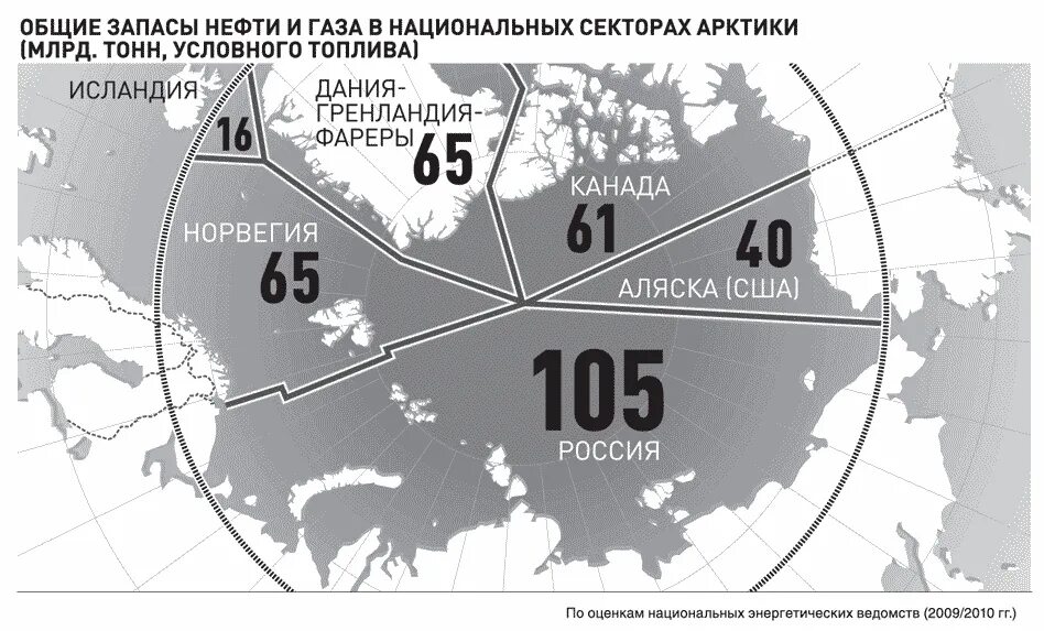 Где находится страна газ. Российский сектор Арктики. Российский сектор Арктики на карте. Канадский сектор Арктики. Арктика территории государств.