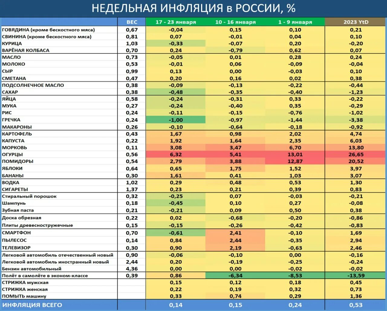 Инфляция в Европе 2023 таблица. Инфляция в Европе. Индекс потребительских цен. Инфляция за 10 лет.