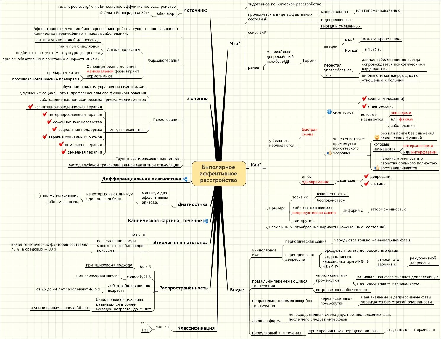 биполярное аффективное расстройство. биполярное аффективное расстройство клинические проявления. биполярное аффективное расстройство личности симптомы. биполярноерасстройсиво. биполярноерасстройсиво.