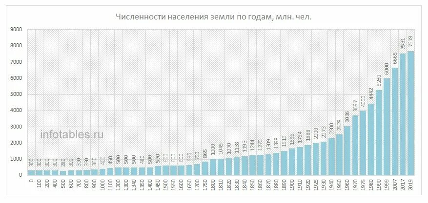 Численность населения земли на 2024 год