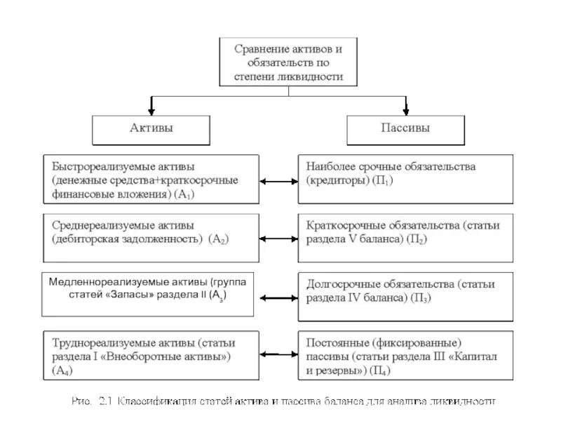 Какие активы создавать