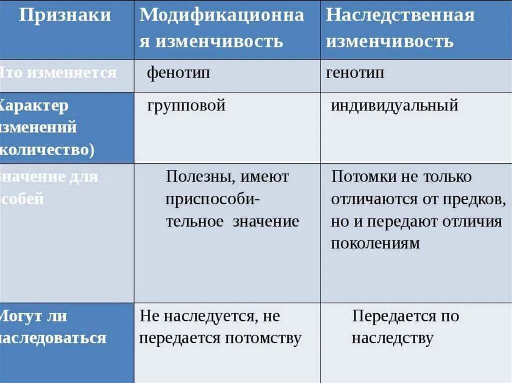 Различия отмеченные