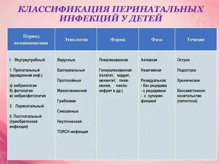 Перинатальные инфекции