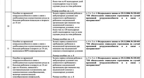 Связь пособие