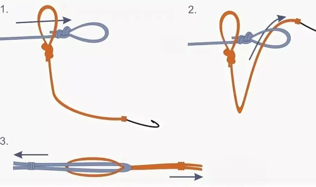 Узел для поводка к основной леске. Петля в петлю соединение. Узел для привязывания поводка к основной леске. Узлы для привязывания поводков к основной леске.