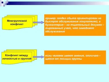 Пример межгруппового конфликта