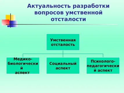Умственная отсталость классификация