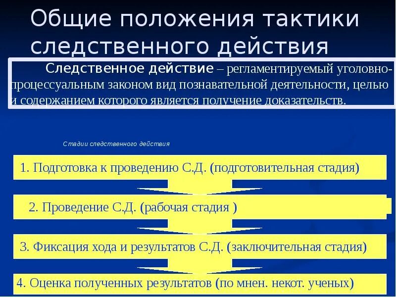 Стадии процессуального производства. Этапы проведения следственных действий. Общие положения тактики следственных действий. Стадии Следственного действия. Стадии этапы Следственного действия.