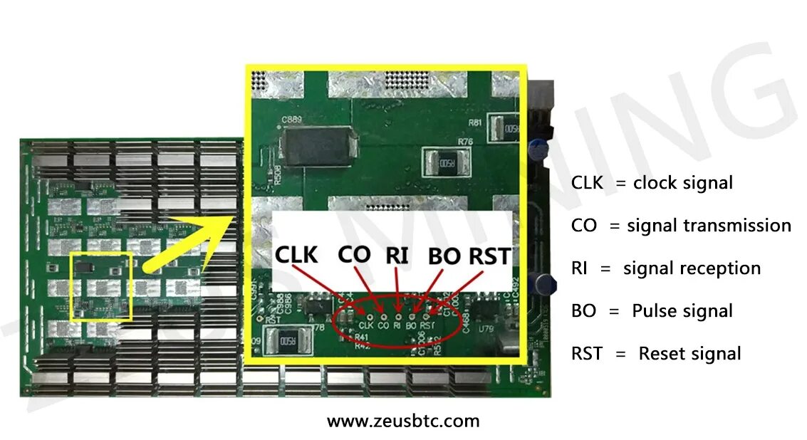 Сигнал clk
