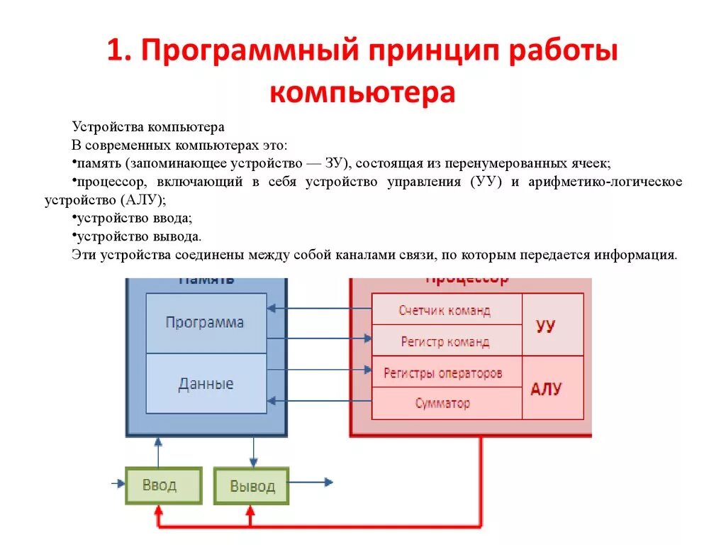 В каком режиме работает персональный компьютер. Программный принцип действия компьютера схема. 10. Программный принцип работы компьютера. Принцип работы ПК схема. Принцип работы персонального компьютера.