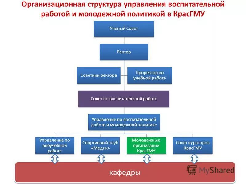 управление воспитательной работой и молодежной политикой. отдел по воспитательной работе. мероприятия молодежной политики. управление воспитательной работой и молодежной политикой. акопян антон вгасу.