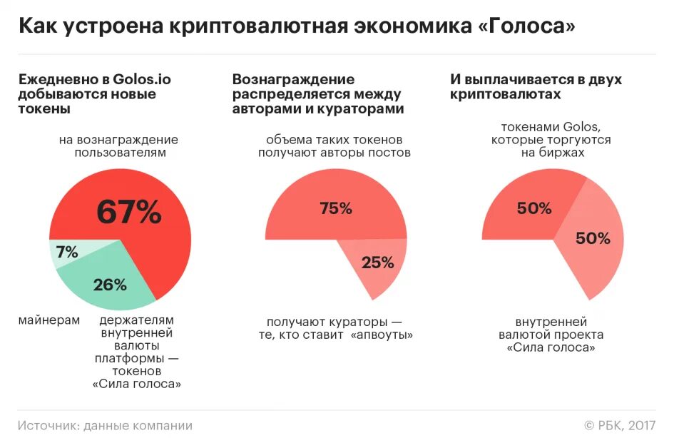 Сколько зарабатывает куратор