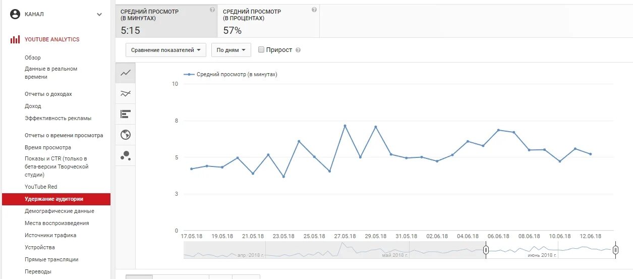 Средний процент просмотра. Глубина просмотра ютуб. Глубина просмотра. Процент просмотра ютуб.