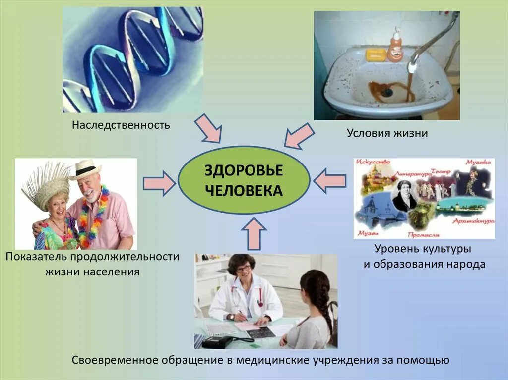 Жизненный уровень здоровья. Презентация на тему медицина и здоровье. Здоровье человека биология. Здоровье человека презентация. Образ жизни это в медицине.