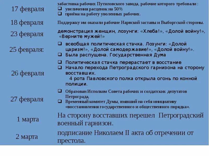 Презентация Февральская буржуазно-демократическая революция 1917г - скачать през