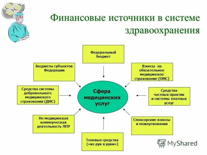 институт здравоохранения функции и нормы. здравоохранение сфера общественной. реализация социальной политики. здравоохранение сфера общественной. здравоохранение сфера общественной.