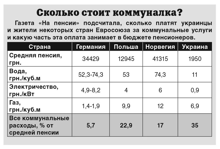 Сколько платил содержание. Сколько платят за коммунальные услуги. Сколько платить за коммуналку в месяц. Сколько платят за коммуналку. Сколько платить за ЖКХ В месяц.