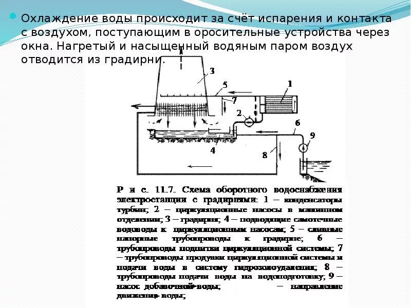 Прямоточная схема технического водоснабжения ТЭС. Система оборотного водоснабжения с градирнями АЭС. Оборотная система водоснабжения ТЭЦ. Схема оборотного водоснабжения с градирнями.