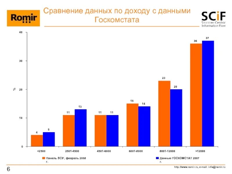 Сравнение данных просто. Сравнение данных. Сравнительные данные. Сопоставление данных. Сравнение с данными.