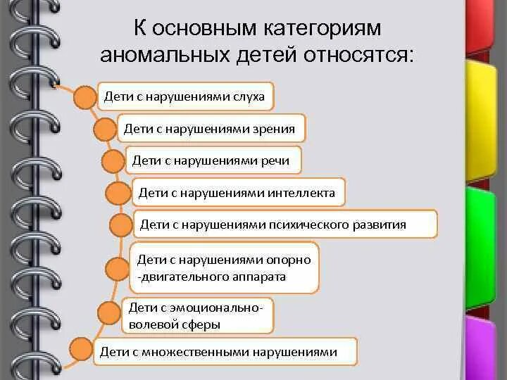 Категории аномальных детей. К аномальным относятся дети. К основным категориям аномальных. Аномальные категории детей с нарушением.