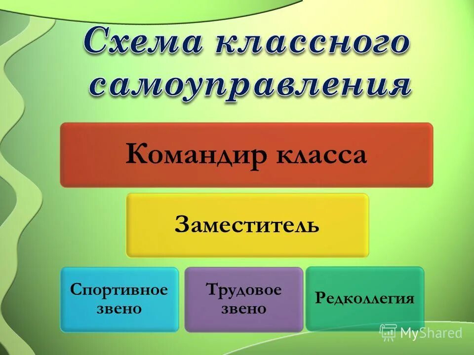 Командир класса. Командир класса