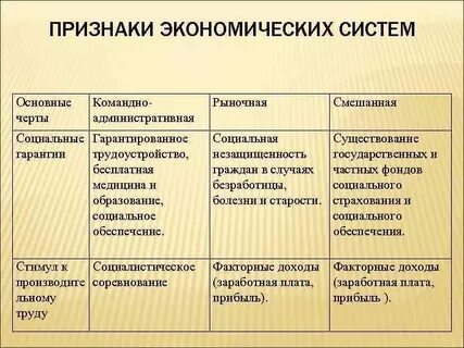 Отличие традиционной экономики от рыночной