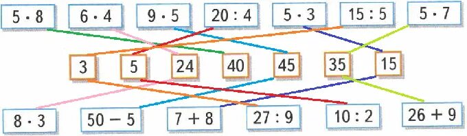 На сколько 8 меньше 24. Соедини линией карточки на которых записаны выражения и его значение. Числа от 1 до 100 умножение и деление. Карточка 24 задачи. Закрась карточки на которых записаны выражения значения.