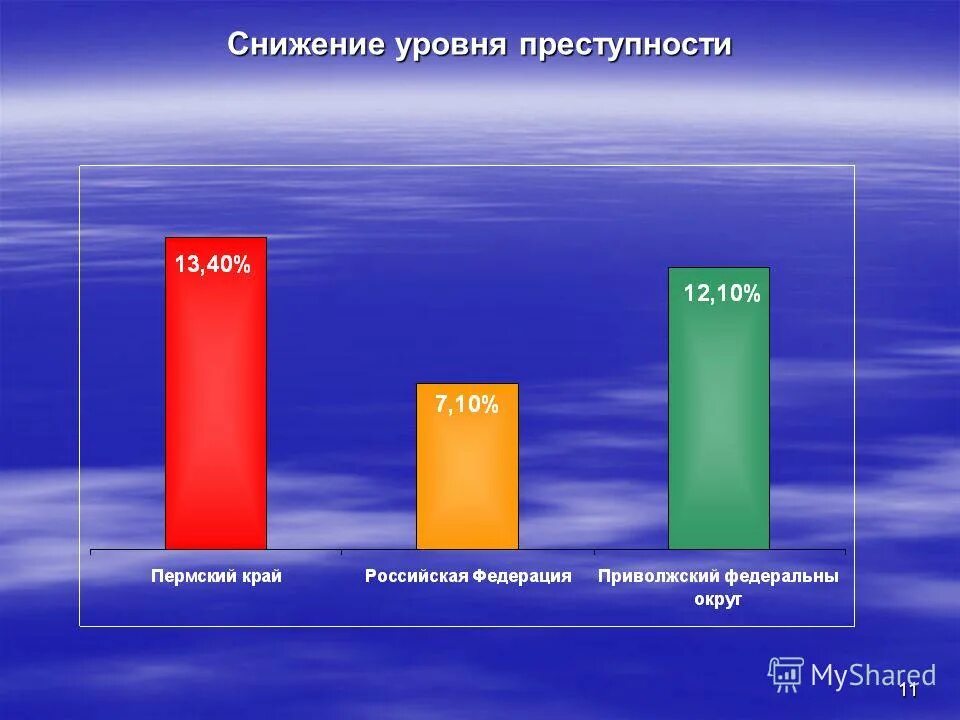 Снижение уровня правонарушений. Снижение уровня преступности. снижение уровня преступности в россии. проблематика безопасности снижение уровня преступности. снижение уровня преступности факты.