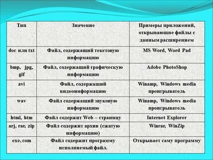Расширение исполняемого файла программы