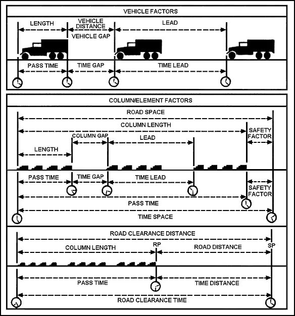 Load plan