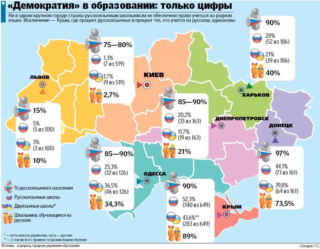 Процент русскоговорящих