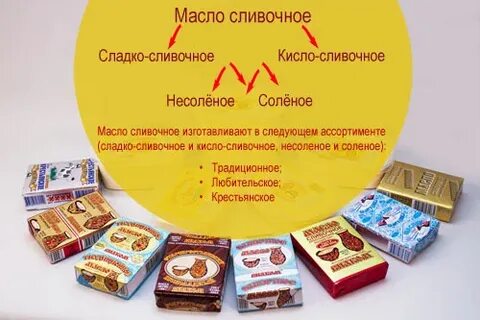 Масло сливочное кисло сладкое
