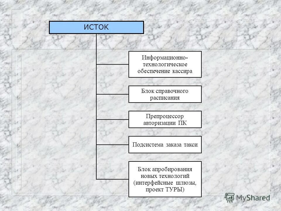 Одежда истоки блоки. Скупка атс квант блок мкс. Атск 50/200 аон. Атс siemens блок мкс. Блок бокс технологический грс.