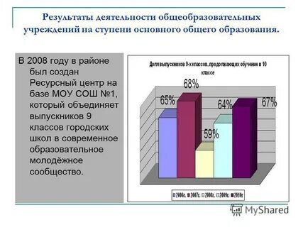 Сферы деятельности образовательных организаций