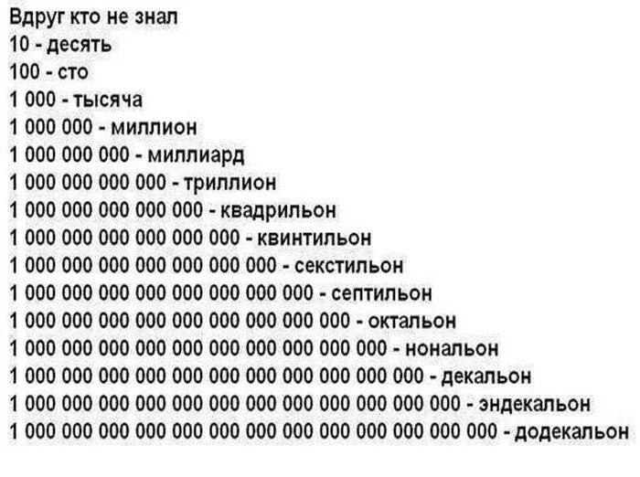 После миллиарда четдет. Миллиард цифра. Что идёт после миллиарда. 1 Миллиард цифрами. Семи тысячами или семью тысячами