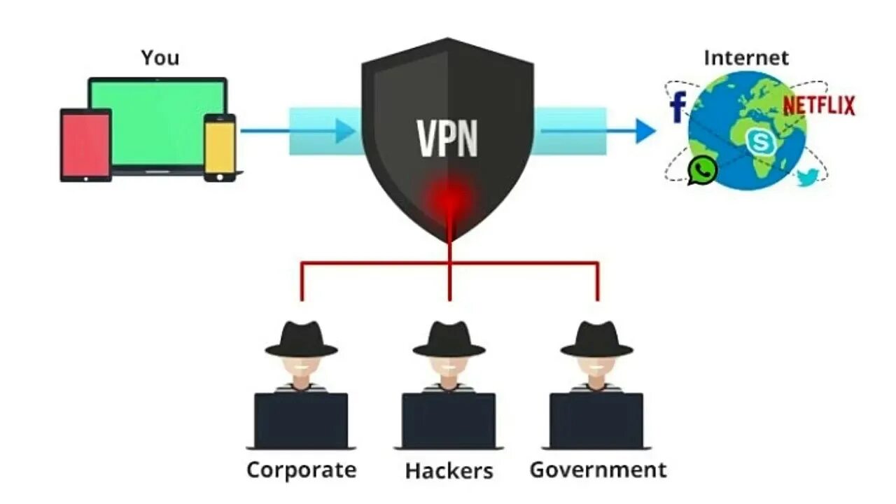 Copilot без vpn. VPN. VPN картинки. VPN без фона. Впн шифрование.