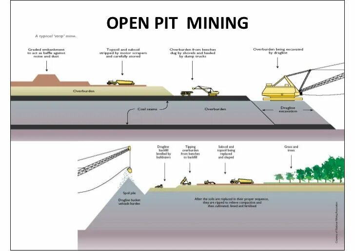 Pit Mining. Open Pit mine. Open-Pit Mining игра. Open Pit mine scheme. Open mining