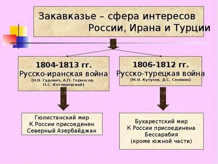 Внешняя политика сферы