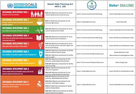 Development goal