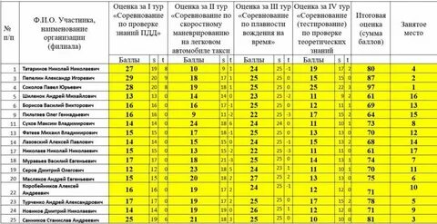 Такси баллы