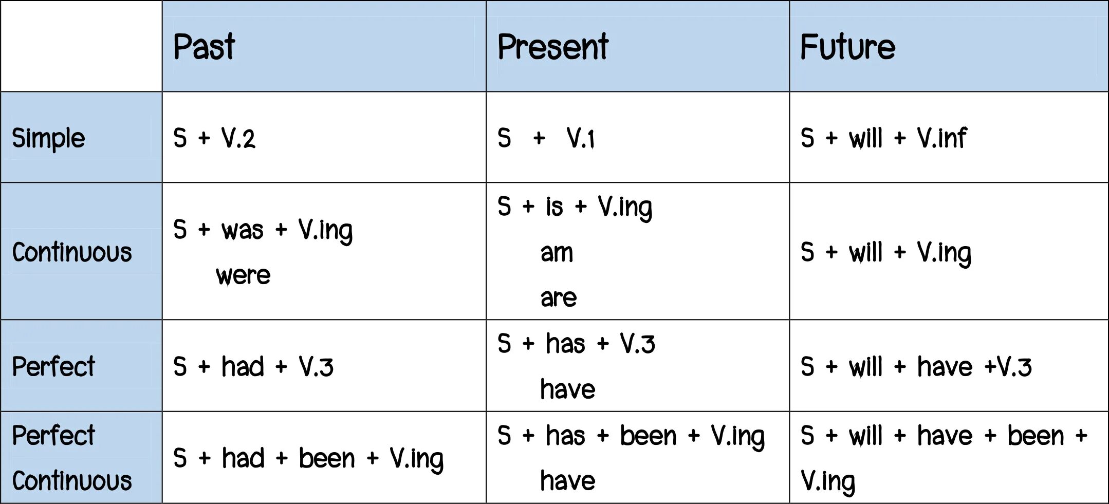 Seek формы. Present past Future simple present Continuous. Present simple Continuous past simple Future simple. Present simple present Continuous past simple Future simple. Present simple present Continuous past simple past Continuous.