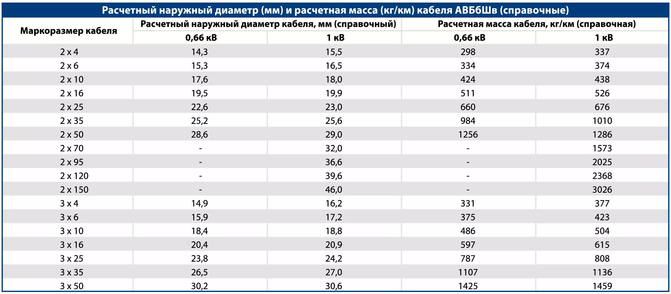 Диаметр кабеля 4 4