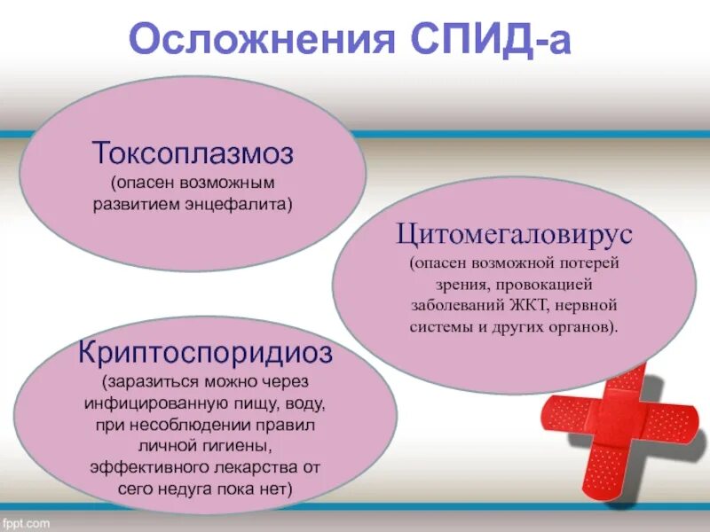 Возможные осложнения после. Осложнения ВИЧ инфекции.