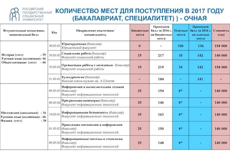 Специалитет программы 2025