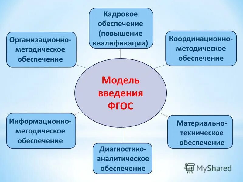 План развития кафедры. Методический консалтинг в образовании это. Формы работы на курсах повышения квалификации. Методическое обеспечение повышение квалификации. Стажировочная площадка методическая работа.
