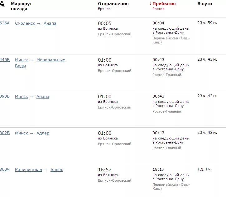 Расписание москва черкесск. Расписание поезда Ростов -симфиропаль. Расписание поездов Смоленск. Воронеж Ростов на электричке. Электричка Ростов-Краснодар расписание.