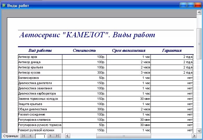 Таблицы для автосервиса. Виды работ в автосервисе. Виды услуг автосервиса. Виды работ в автосервисе список.