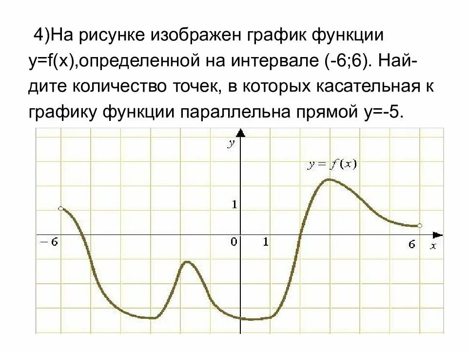 На рисунке изображен график функции y f x определенной на интервале. На рисунке график функции y f x. На рисунке изображён график функции y f x определённой на интервале -6 6. На рисунке изображен график функции y f x. Рисунке изображен график функции найдите f 7