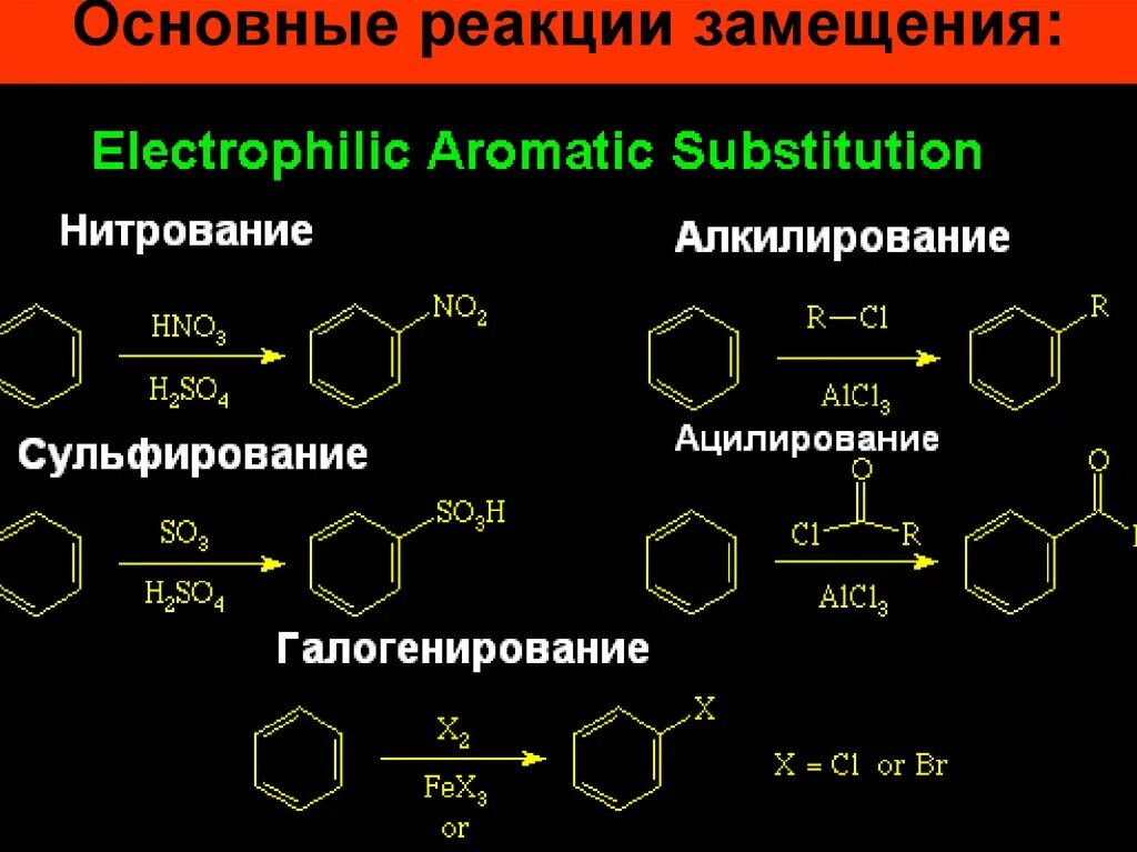 Для аренов характерны реакции. Реакции электрофильного замещения в аренах галогенирование. Реакции электрофильного замещения сульфирование. Арены замещение реакция нитрования. Алкилирование бензола Электрофильное замещение.