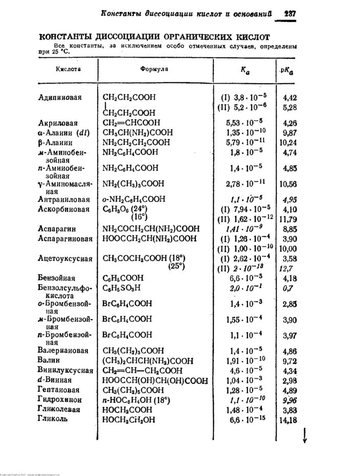Константы и степени диссоциации таблица. Константа сернистой кислоты. Константа сернистой кислоты. Константы диссоциации кислот таблица. Константа сернистой кислоты.